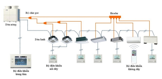Bảng giá lắp đặt điều hoà trung tâm VRV, VRF