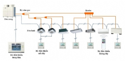 Bảng giá lắp đặt điều hoà trung tâm VRV, VRF